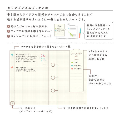 Diagram of a Common Playbook with Japanese text and colour-coded sections.